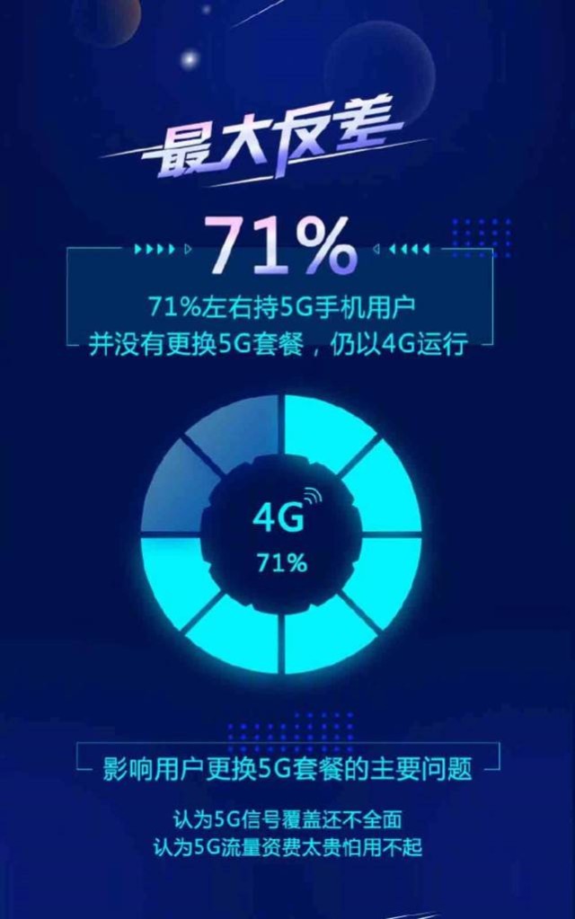 5G 手机信号与速度无显著提升，原因究竟为何？  第2张