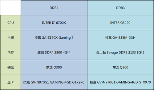 DDR3 和 DDR4 有何区别？速度和频率大揭秘  第10张