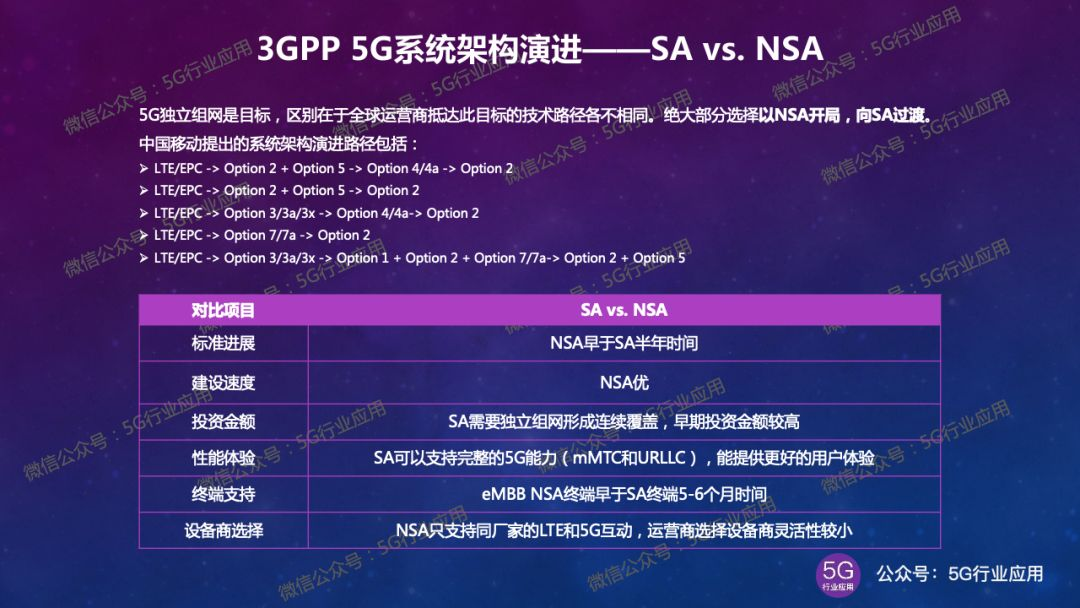 双模 5G 手机：支持 NSA 和 SA 两种模式，高速稳定，优势显著  第4张