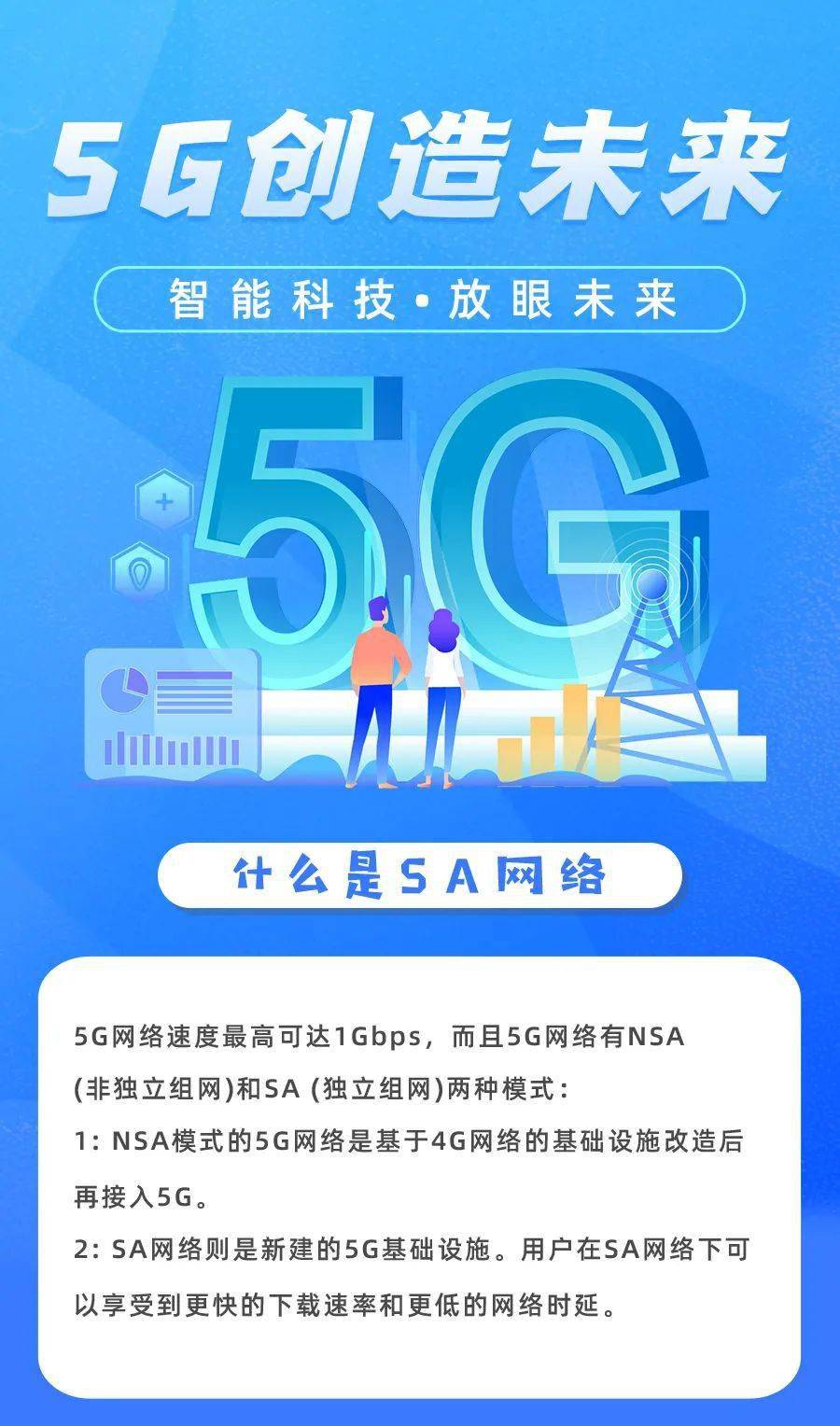 告别 4G 慢时代，迎接 5G 快生活，教你轻松开启手机 功能  第2张