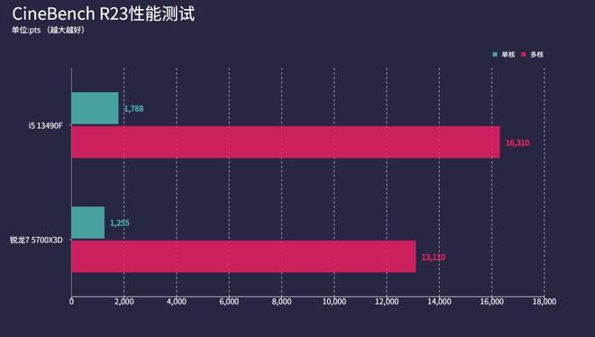 技嘉 GT730 显卡：平凡电竞爱好者的无价之宝，游戏体验大提升  第7张