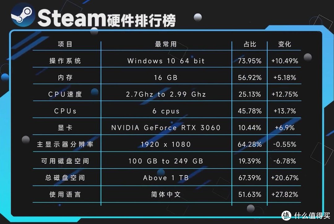 GT240 显卡：昔日辉煌，今日能否适应潮流？  第4张