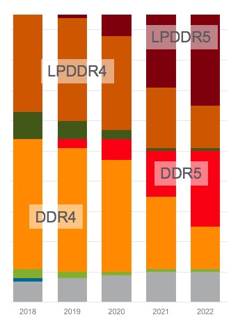 ddr5比ddr4延迟 DDR5 与 DDR4 时延问题探讨：延迟高是否真的影响性能？  第1张