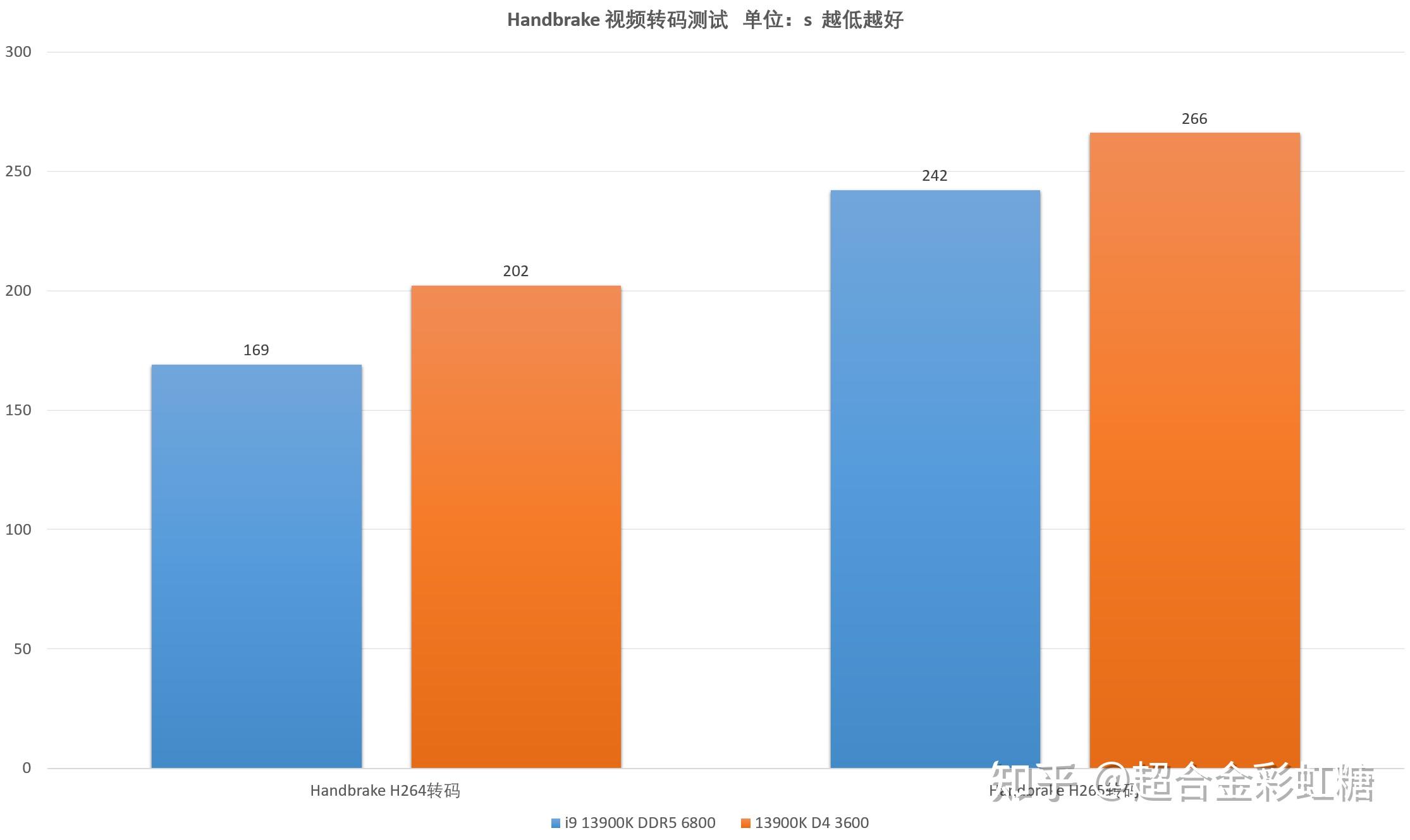 ddr5比ddr4延迟 DDR5 与 DDR4 时延问题探讨：延迟高是否真的影响性能？  第3张