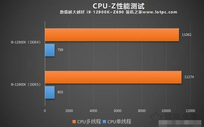 ddr5比ddr4延迟 DDR5 与 DDR4 时延问题探讨：延迟高是否真的影响性能？  第4张