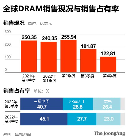 ddr5比ddr4延迟 DDR5 与 DDR4 时延问题探讨：延迟高是否真的影响性能？  第9张