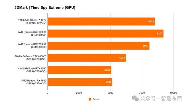 神舟 7300GT 显卡：性价比之选，青春回忆的象征  第3张