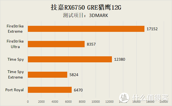 神舟 7300GT 显卡：性价比之选，青春回忆的象征  第5张