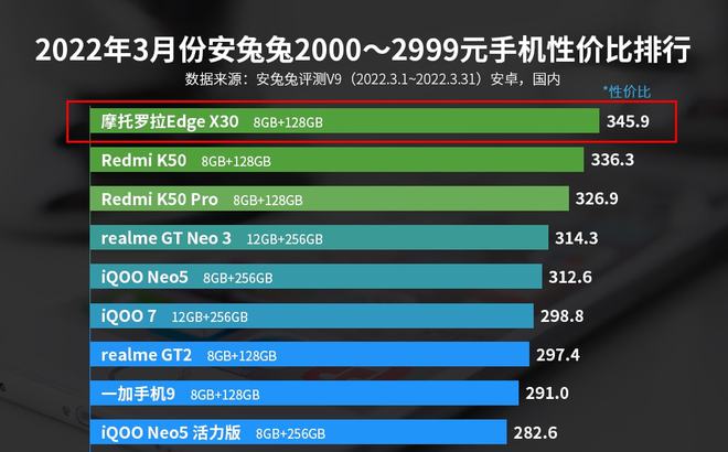 安卓手机续航能力大揭秘，硬件老化成关键因素  第1张