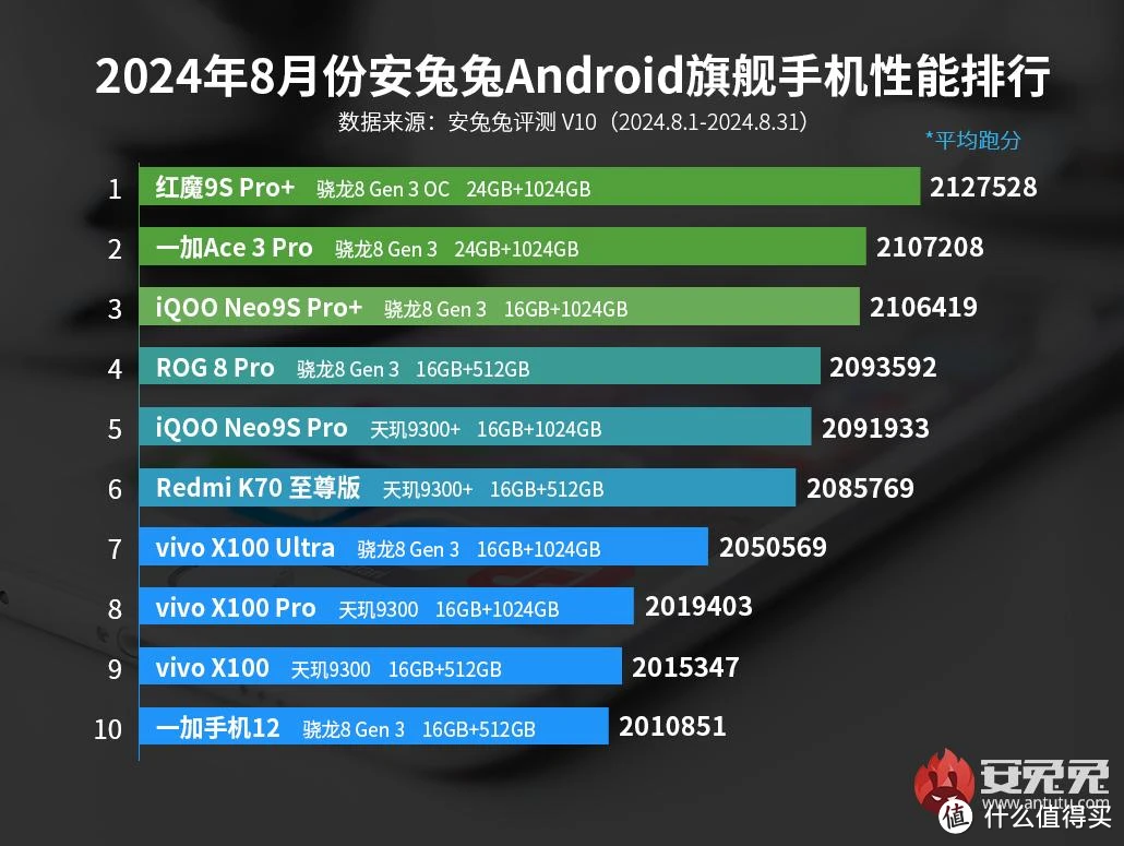 安卓手机续航能力大揭秘，硬件老化成关键因素  第4张