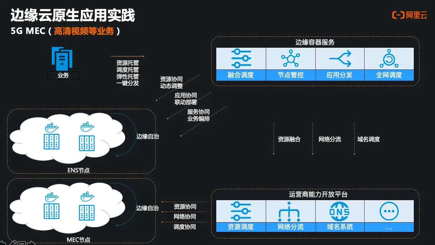 5G 技术的诞生与 手机的量产：从梦想的种子到现实的果实  第2张