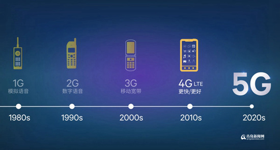 天津联通 5G 手机平台：速度与低延迟的完美结合  第5张