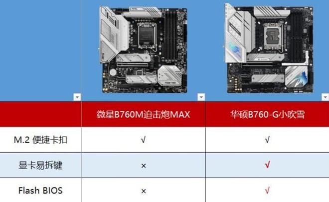 DDR3 与 DDR4 性能悬殊，插槽设计与主板支持亦有显著差异  第7张