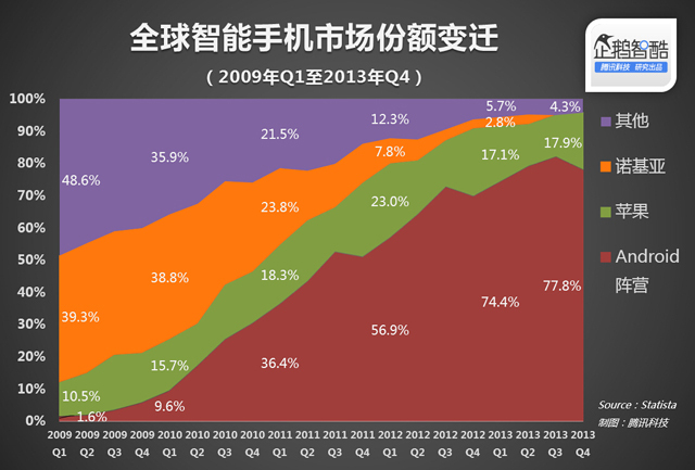 诺基亚的辉煌与衰落：塞班系统的没落与安卓系统的挑战  第7张