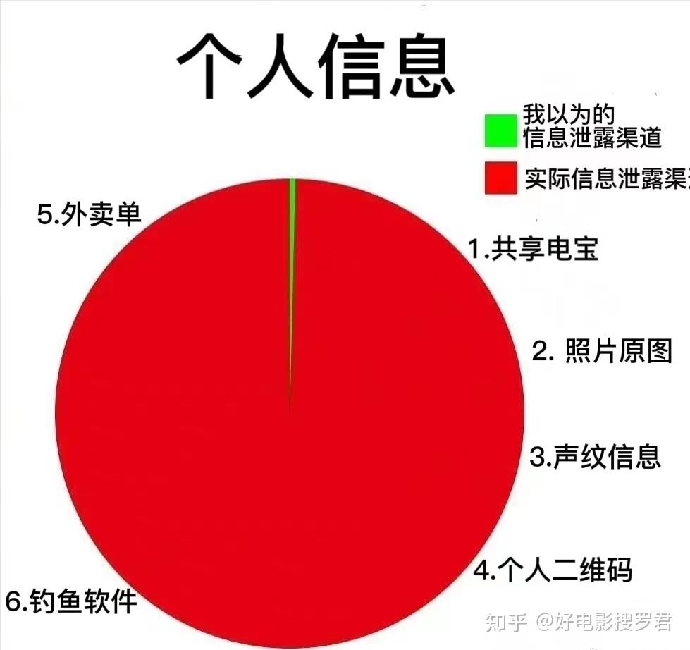 安卓系统密码配置需重视，设置强密码保障个人信息安全