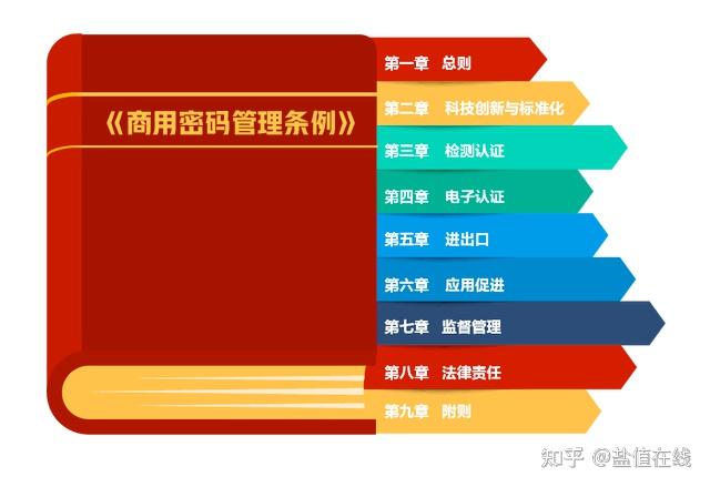 安卓系统密码配置需重视，设置强密码保障个人信息安全  第7张