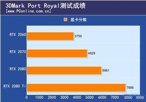 MSIN610GT 显卡：非顶级配置却能满足普通玩家需求的游戏利器  第6张