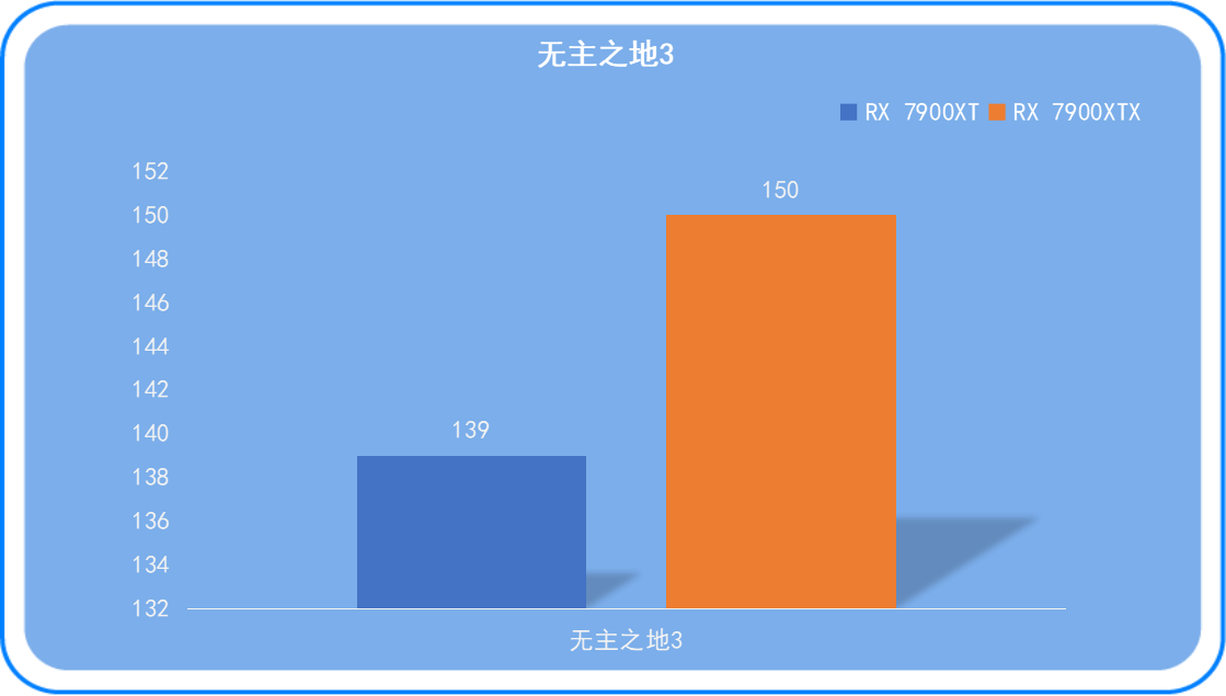 MSIN610GT 显卡：非顶级配置却能满足普通玩家需求的游戏利器  第9张