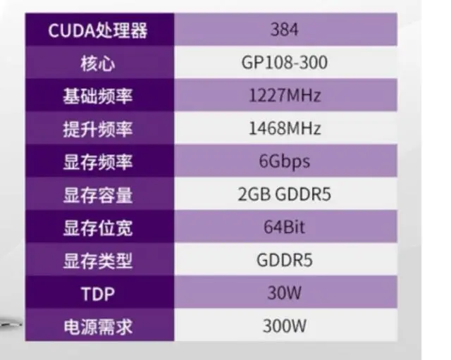 昂达 GT1030 显卡：性价比之选，源自 NVIDIA 显赫家族血统  第1张