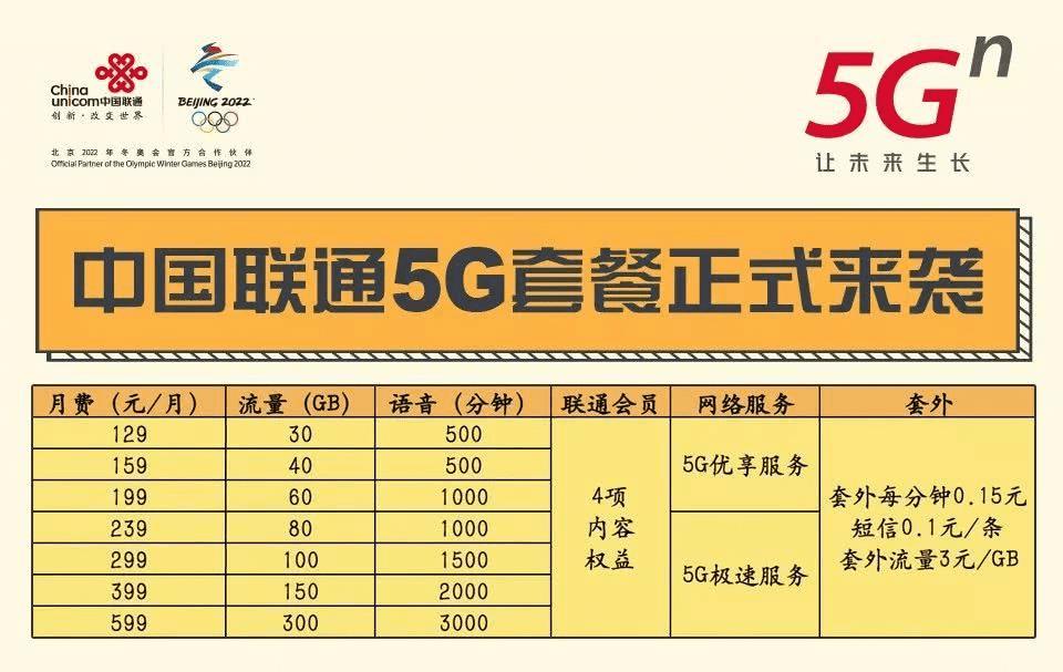 天津 5G 手机资费标准大揭秘：哪家运营商最划算？  第3张