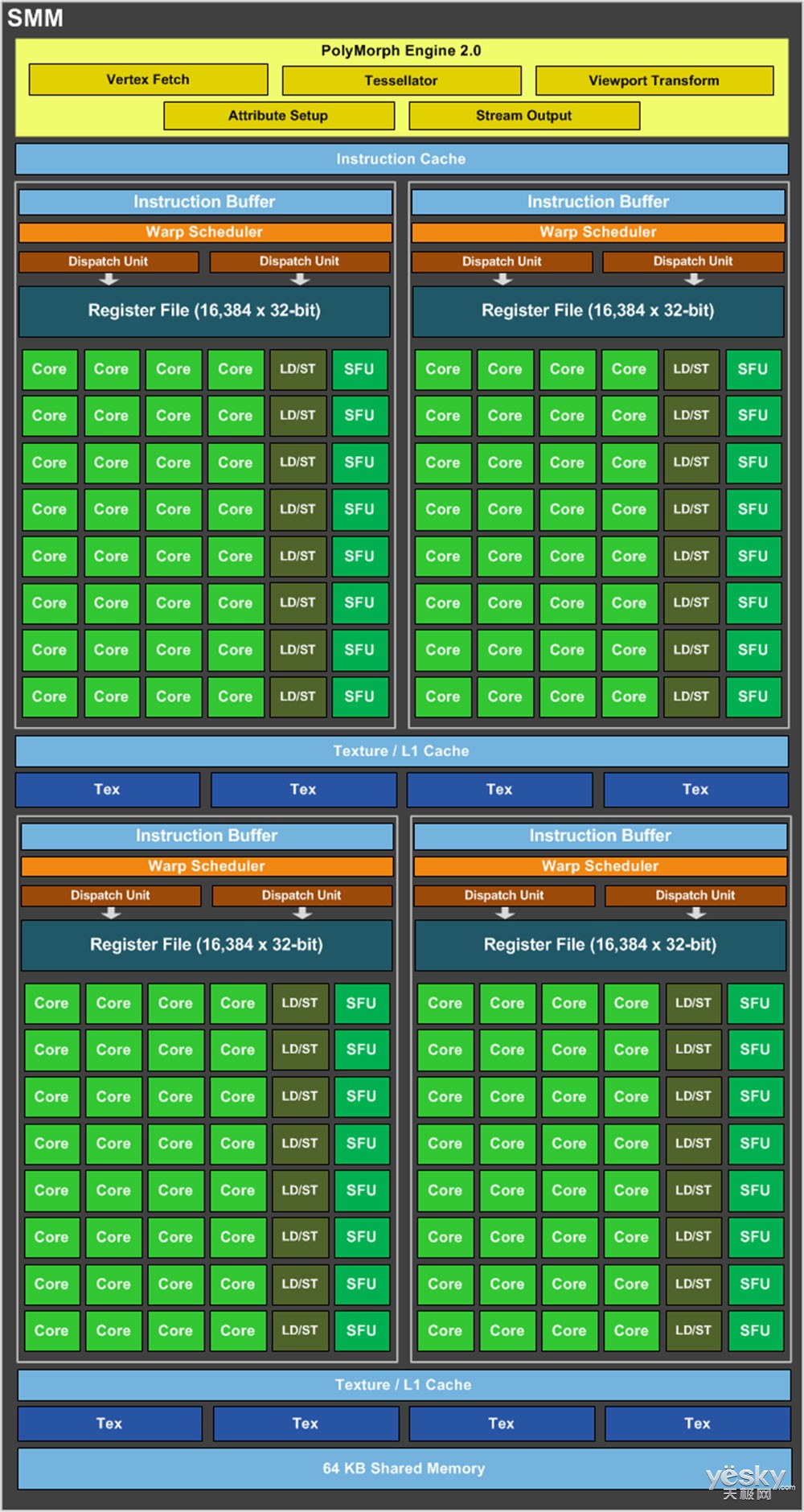 GT9600 显卡：承载青春烙印，昔日辉煌能否延续？  第4张