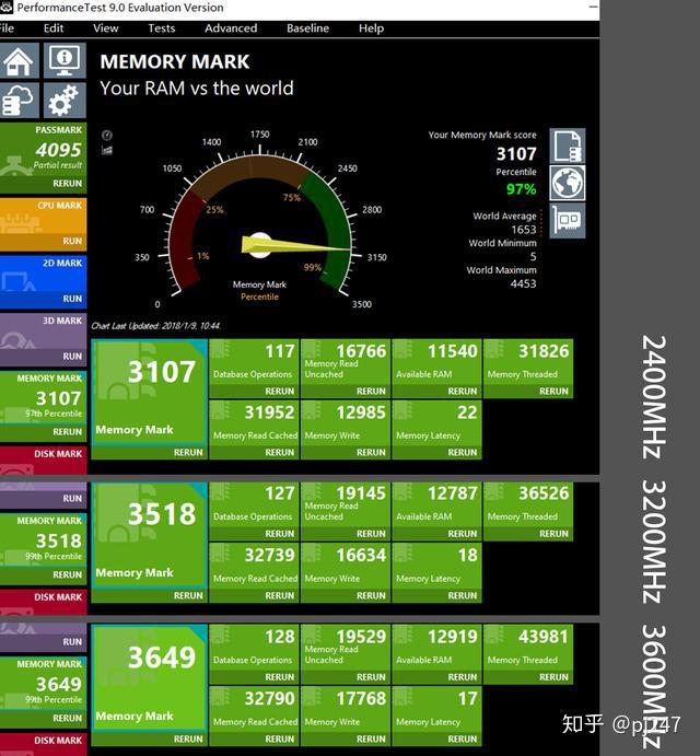 DDR43200 与 DDR44000：内存速度的巅峰对决与选择之道  第5张