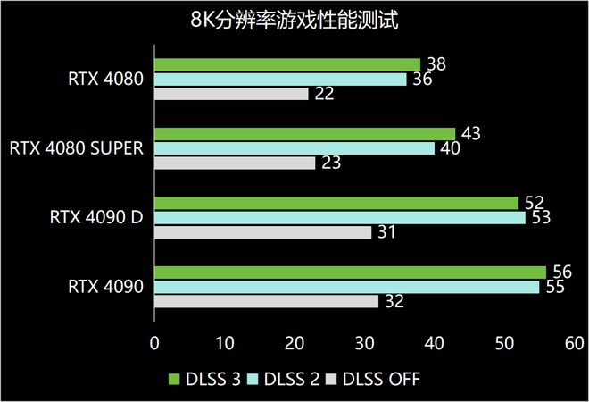 GT630 显卡体验地平线：零之曙光：一场不平等的较量  第5张