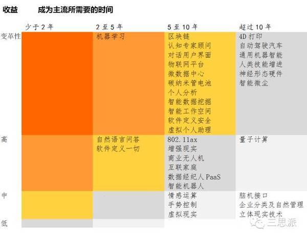 深度探讨：电脑是否支持安卓系统？涵盖其发展历程、成就及演变过程