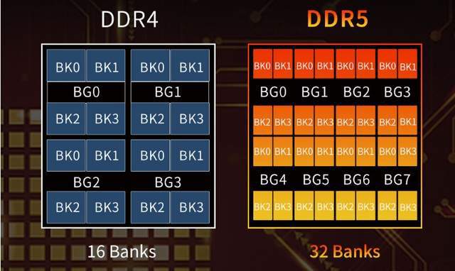 ddr5x与ddr5 DDR5X 与 DDR5：内存大战，谁是真正的王者？速度、效率、价格全面剖析  第5张