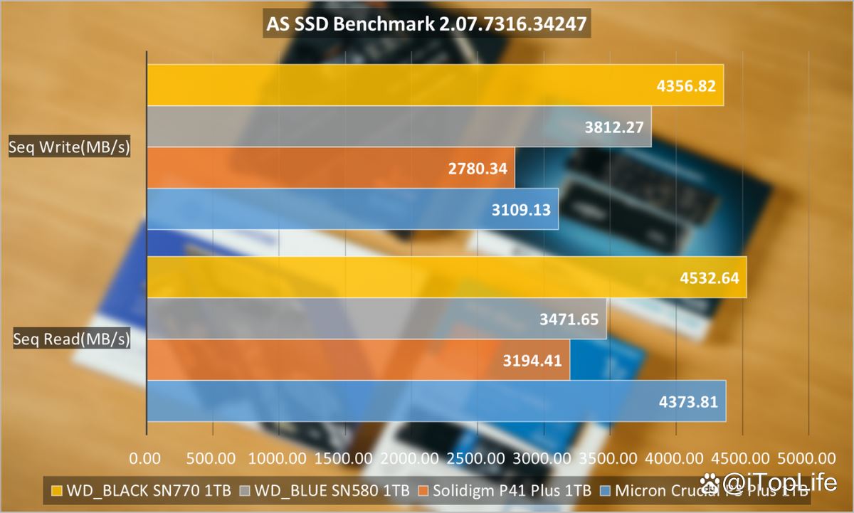 ddr5x与ddr5 DDR5X 与 DDR5：内存大战，谁是真正的王者？速度、效率、价格全面剖析  第6张