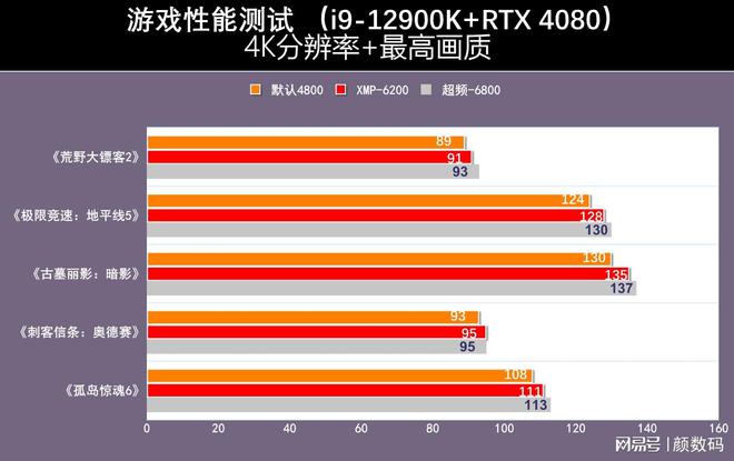 ddr5x与ddr5 DDR5X 与 DDR5：内存大战，谁是真正的王者？速度、效率、价格全面剖析  第9张