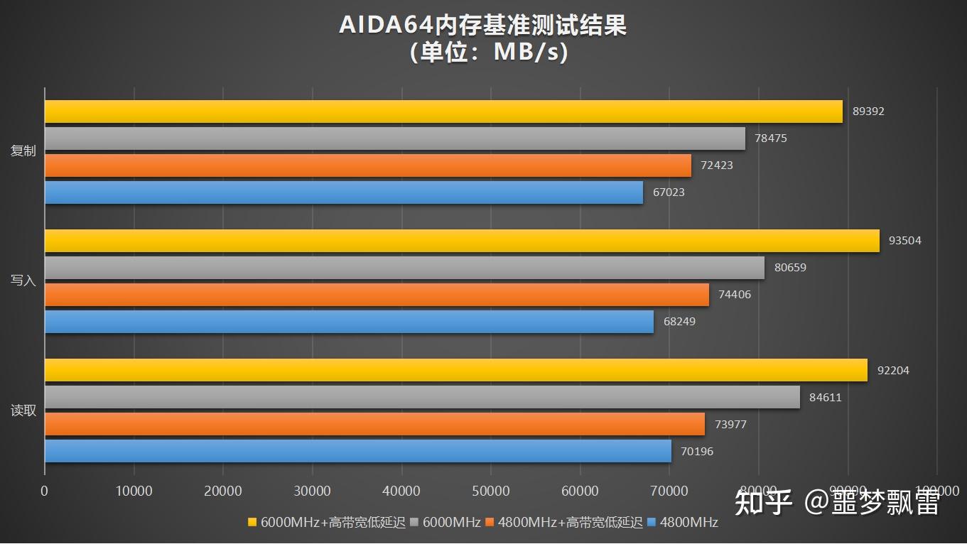 ddr5x与ddr5 DDR5X 与 DDR5：内存大战，谁是真正的王者？速度、效率、价格全面剖析  第10张