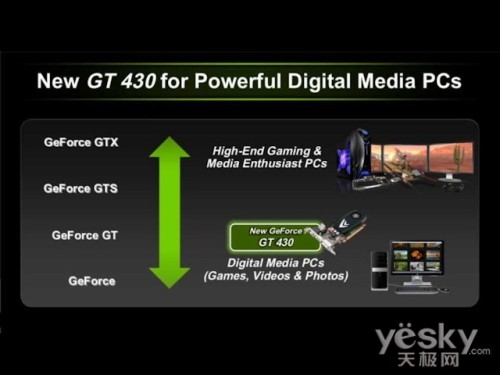 GT610 与 GTS430 显卡性能对比：谁更适合你的需求？  第3张