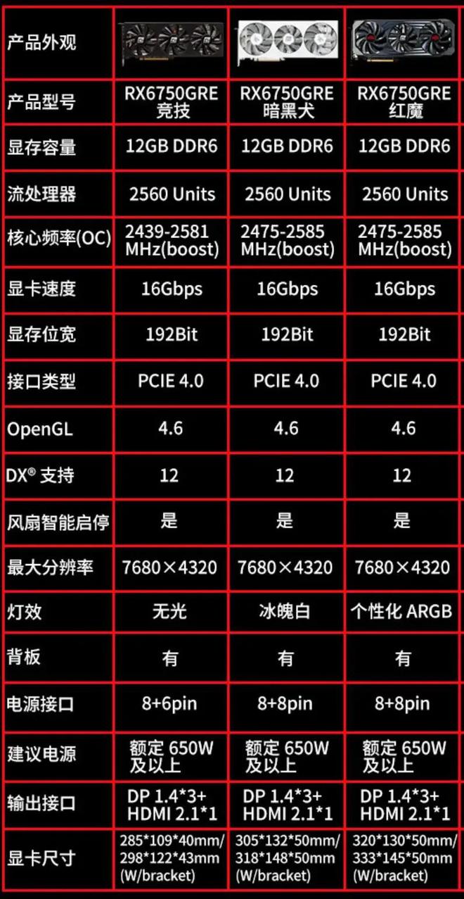 GT610 与 GTS430 显卡性能对比：谁更适合你的需求？  第4张