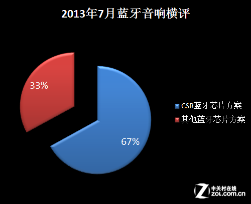 多音箱互联：超越表象，丰富生活体验的全新层次  第4张