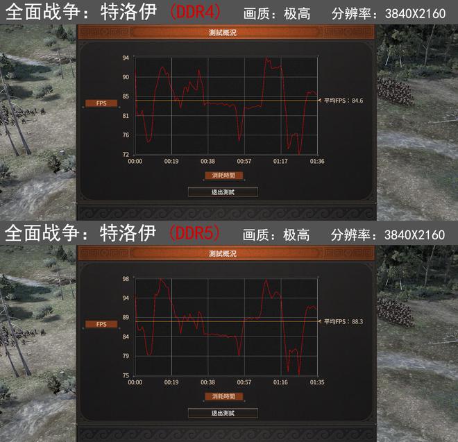 怎么看ddr还是ddr4 DDR 与 DDR4：傻傻分不清楚？选择、应用及操控策略全解析  第7张