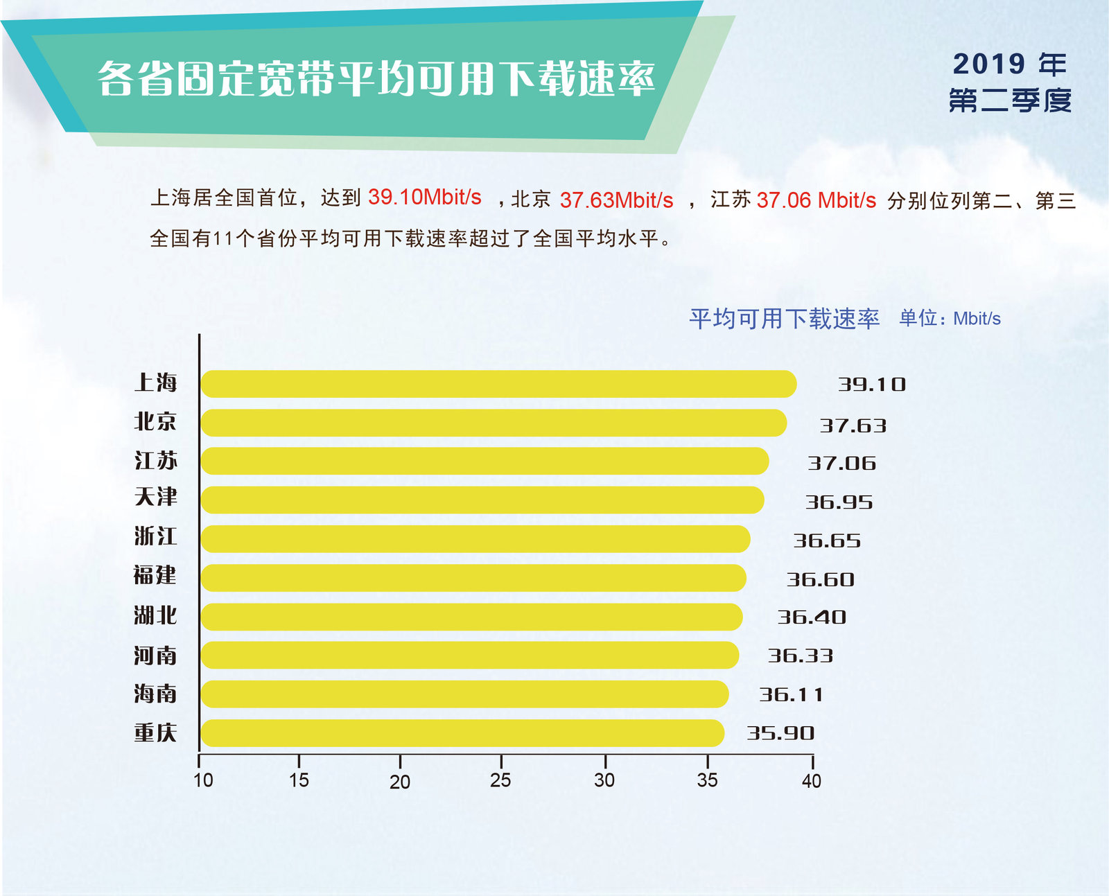 5G 信号满格网速却慢如蜗牛，原因究竟为何？  第4张