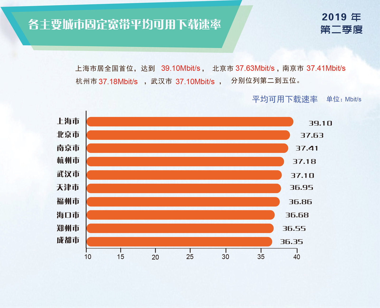 5G 信号满格网速却慢如蜗牛，原因究竟为何？  第6张