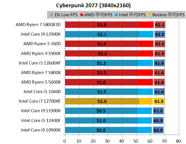 GT9600 与英特尔核显：显卡领域两大巨头，谁更具优势？  第4张