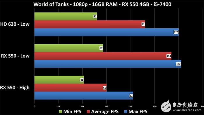 GT9600 与英特尔核显：显卡领域两大巨头，谁更具优势？  第10张