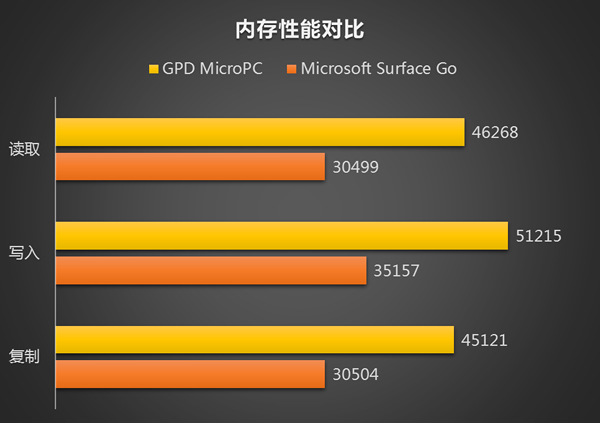 DDR3 与 DDR4 内存大比拼：速度与容量谁更胜一筹？  第6张