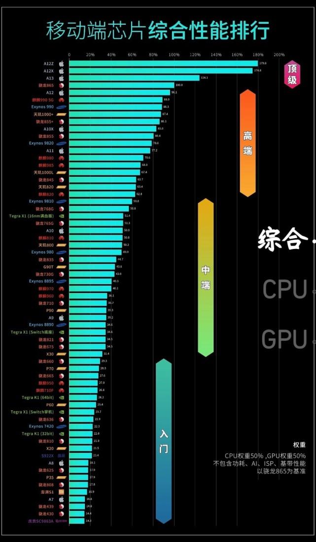 高通骁龙：5G 基带手机的卓越领导者，性能令人惊叹  第1张