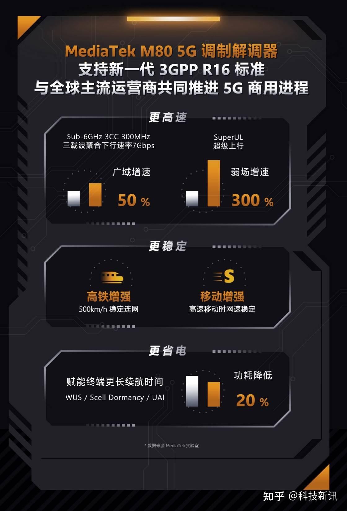 高通骁龙：5G 基带手机的卓越领导者，性能令人惊叹  第6张