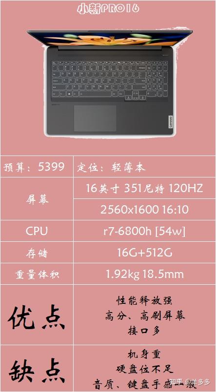 笔记本 GT610M 显卡更换可行性分析：技术细节与挑战  第5张