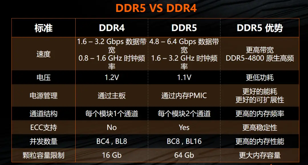 ddr5兼容ddr2么 DDR5 与 DDR2：内存市场的新旧交替，谁将称霸？  第6张