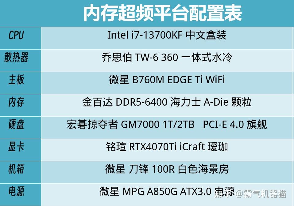 DDR5 与 DDR4 主板的差异：新一代内存技术的突破与挑战  第5张