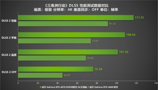 GT610：2009 年显卡领域的标志性产品，承载玩家青春记忆  第5张