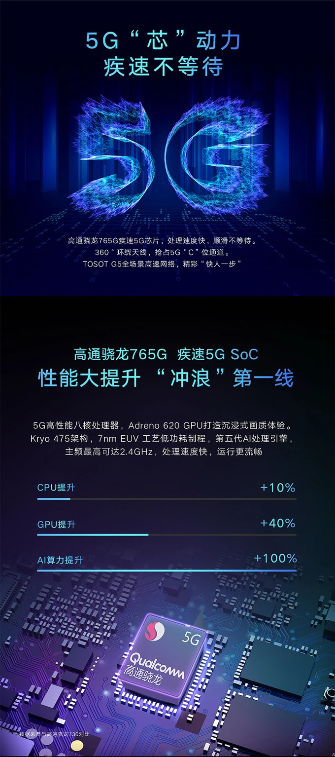 激活手机 5G 功能的必要条件，你知道吗？  第2张