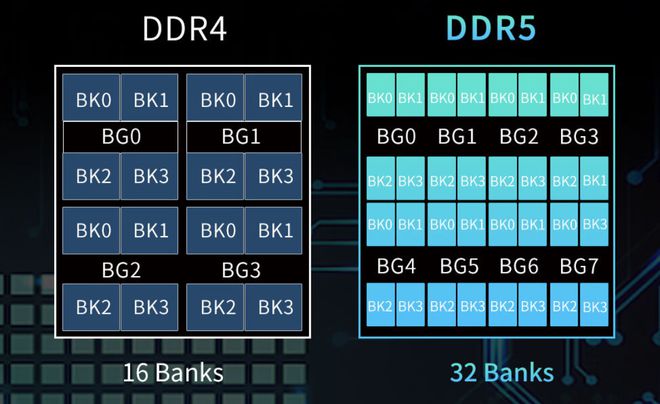 ddr3 ddr4双通 探讨 DDR3 与 DDR4 内存双通道的常见难题及差异  第1张