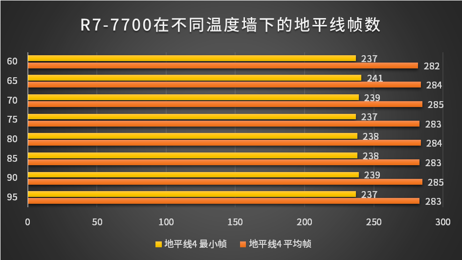 华硕 GT672 显卡：神秘面纱下的卓越性能与散热表现  第3张